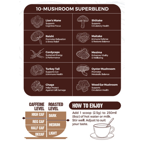 Mushroom Coffee (10 Muschroom Superblend)